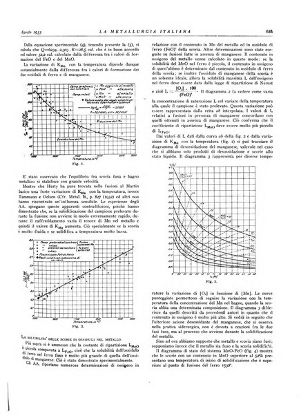 La metallurgia italiana rivista mensile