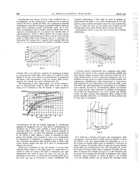 La metallurgia italiana rivista mensile