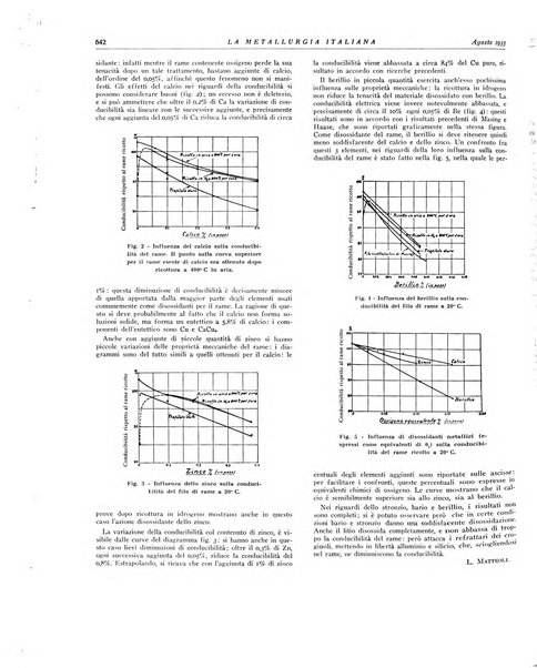 La metallurgia italiana rivista mensile