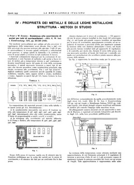 La metallurgia italiana rivista mensile