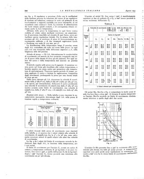 La metallurgia italiana rivista mensile