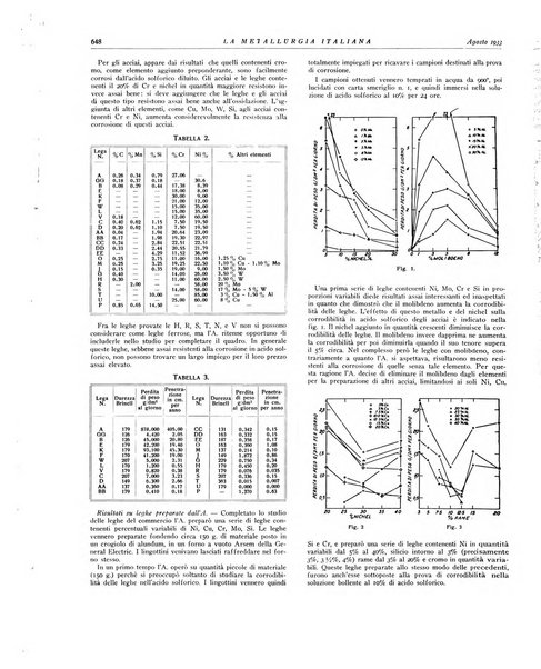 La metallurgia italiana rivista mensile