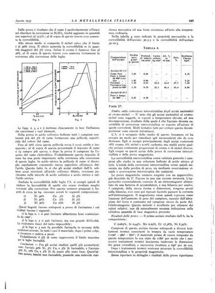 La metallurgia italiana rivista mensile