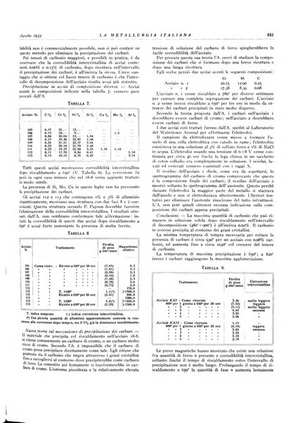 La metallurgia italiana rivista mensile