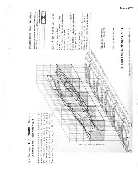 La metallurgia italiana rivista mensile