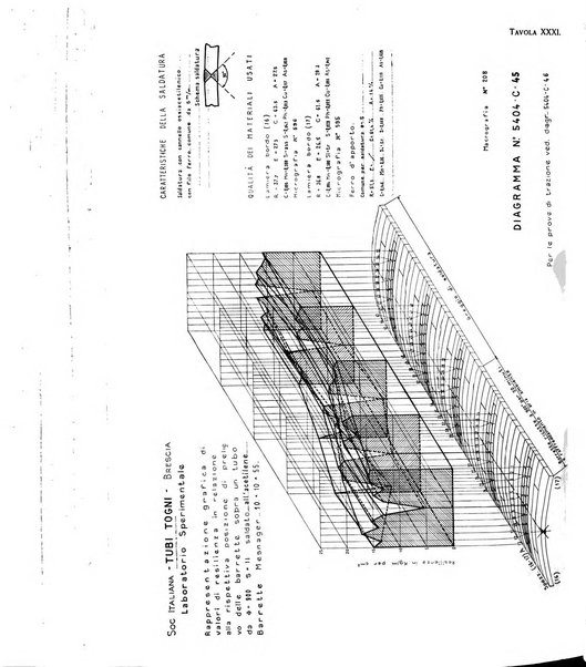 La metallurgia italiana rivista mensile