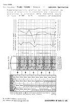 giornale/PUV0112861/1933/unico/00000761