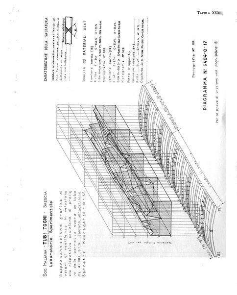 La metallurgia italiana rivista mensile