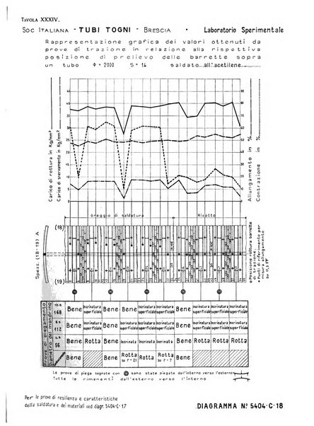 La metallurgia italiana rivista mensile