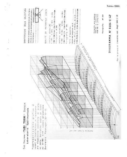 La metallurgia italiana rivista mensile