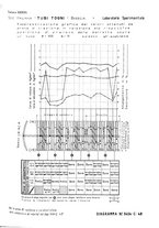 giornale/PUV0112861/1933/unico/00000765