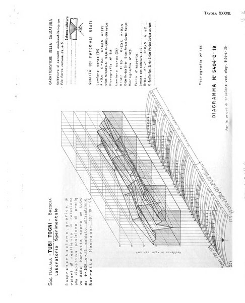 La metallurgia italiana rivista mensile