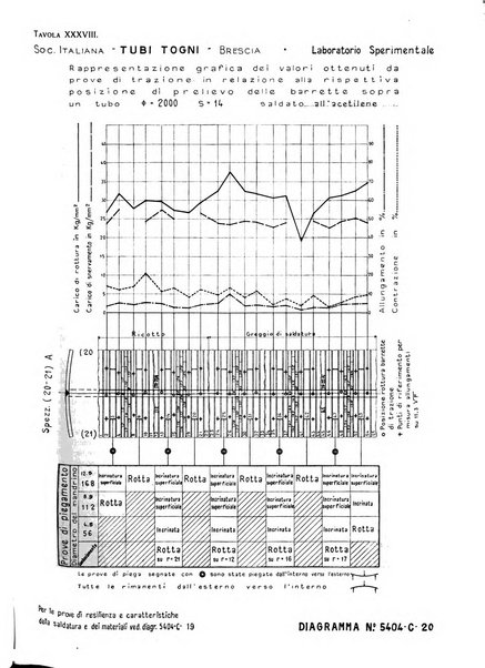 La metallurgia italiana rivista mensile