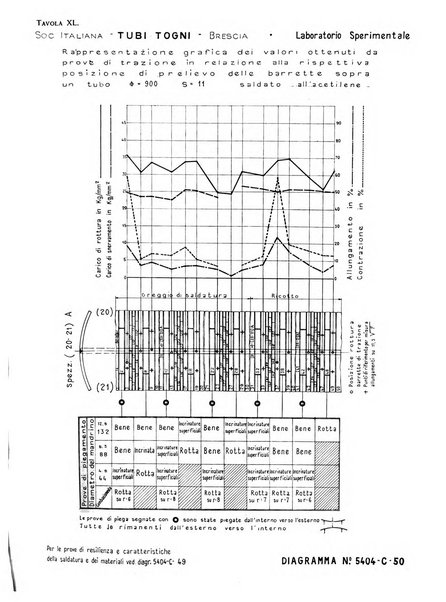 La metallurgia italiana rivista mensile