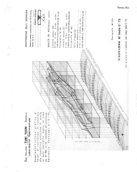 La metallurgia italiana rivista mensile