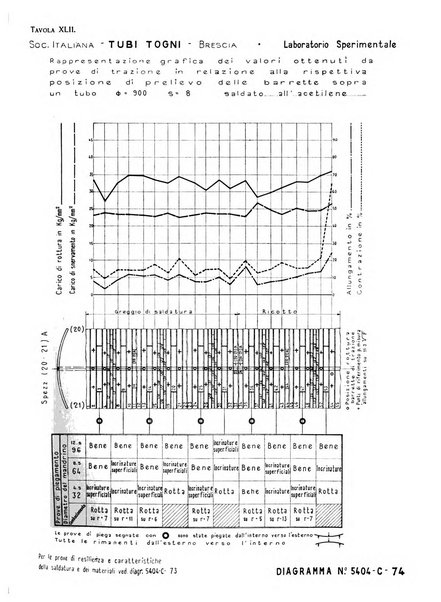 La metallurgia italiana rivista mensile