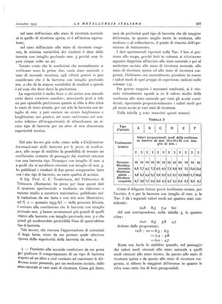 La metallurgia italiana rivista mensile