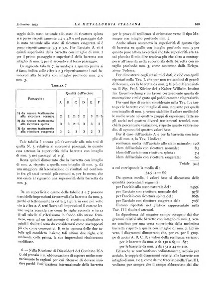 La metallurgia italiana rivista mensile