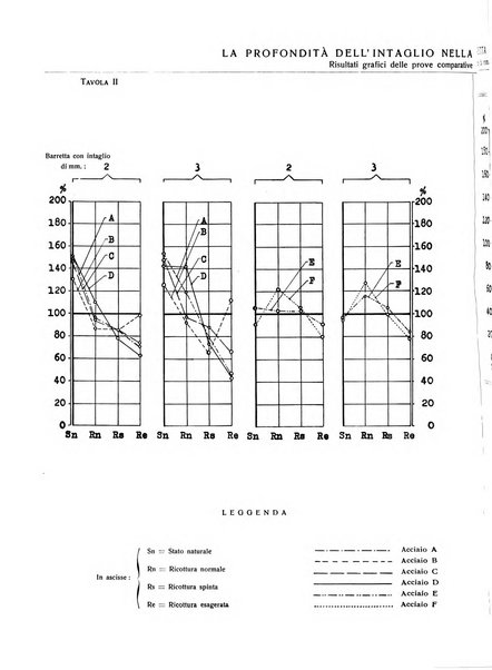 La metallurgia italiana rivista mensile