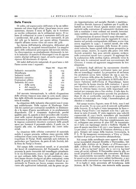 La metallurgia italiana rivista mensile