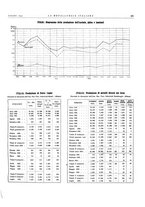 giornale/PUV0112861/1933/unico/00000793