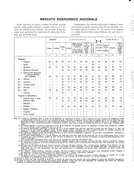 La metallurgia italiana rivista mensile