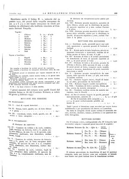 La metallurgia italiana rivista mensile