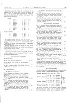 giornale/PUV0112861/1933/unico/00000801