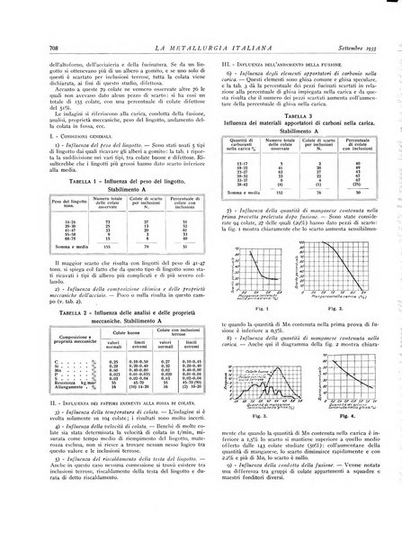 La metallurgia italiana rivista mensile