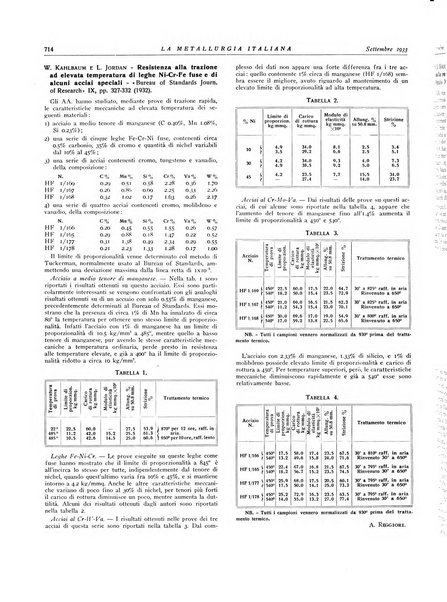 La metallurgia italiana rivista mensile