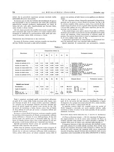 La metallurgia italiana rivista mensile