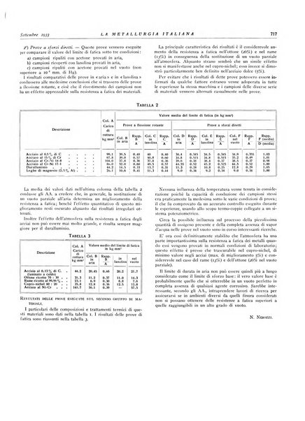 La metallurgia italiana rivista mensile