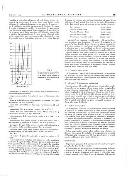 La metallurgia italiana rivista mensile