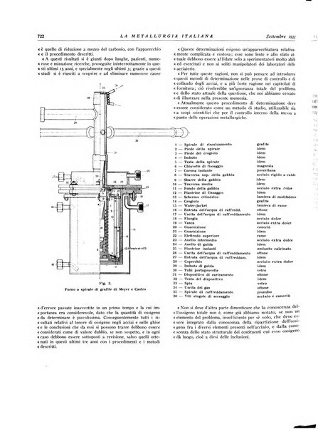 La metallurgia italiana rivista mensile