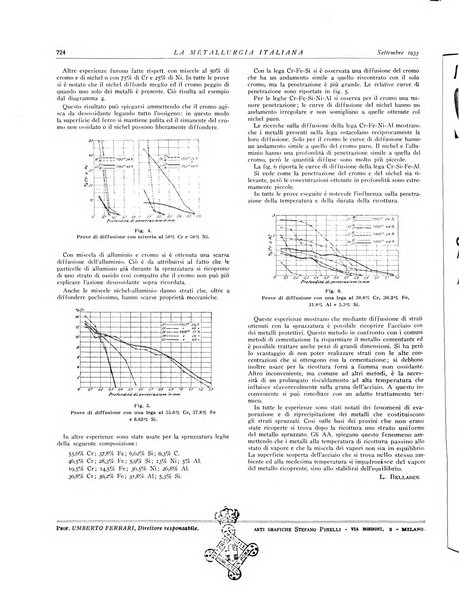 La metallurgia italiana rivista mensile