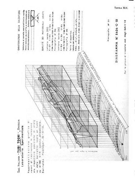 La metallurgia italiana rivista mensile