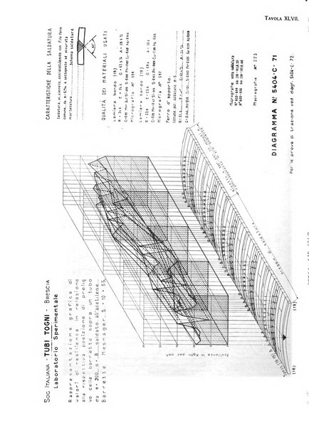 La metallurgia italiana rivista mensile