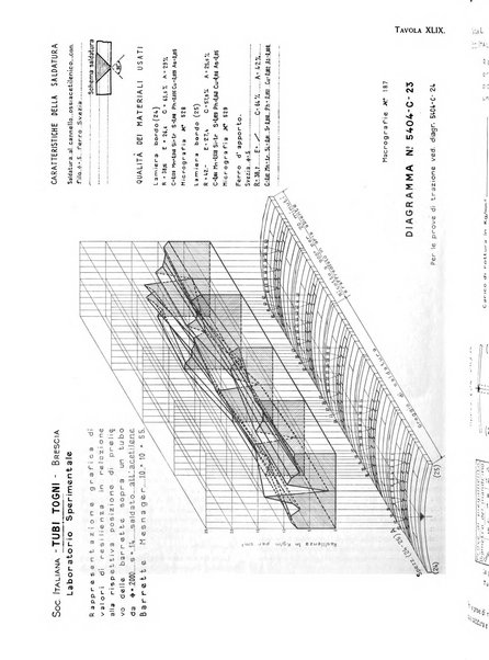 La metallurgia italiana rivista mensile