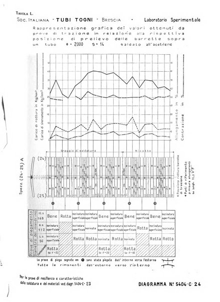 La metallurgia italiana rivista mensile