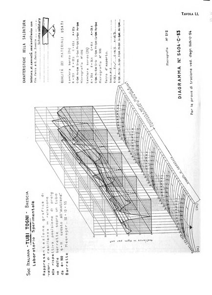 La metallurgia italiana rivista mensile