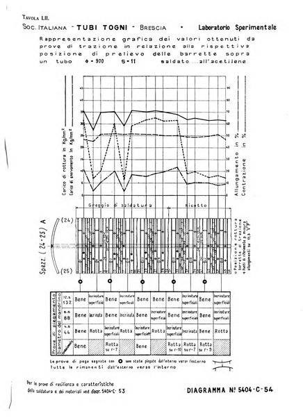 La metallurgia italiana rivista mensile