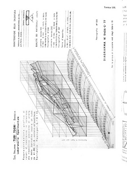 La metallurgia italiana rivista mensile