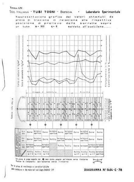 La metallurgia italiana rivista mensile