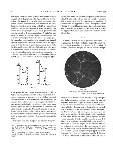 La metallurgia italiana rivista mensile