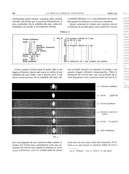 La metallurgia italiana rivista mensile