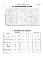 giornale/PUV0112861/1933/unico/00000886