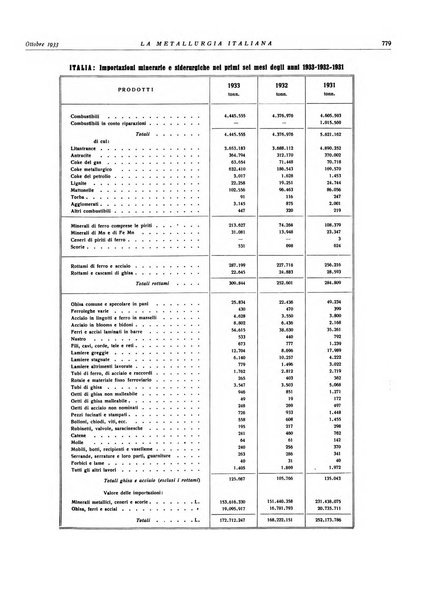 La metallurgia italiana rivista mensile