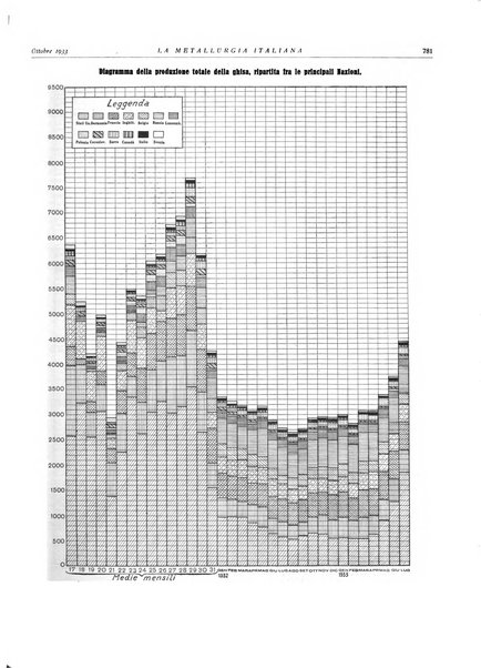 La metallurgia italiana rivista mensile