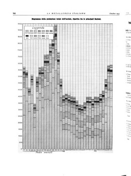 La metallurgia italiana rivista mensile