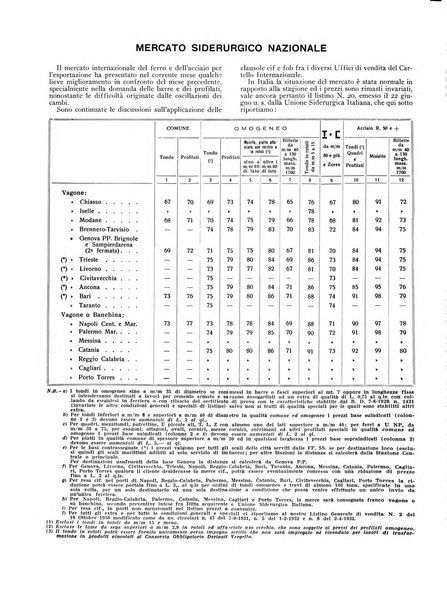 La metallurgia italiana rivista mensile